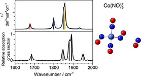 G. Meizyte et al. 2022