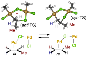 [(RCN)2PdCl2]-Catalyzed E/Z Isomerization of Alkenes: a Non-Hydride Binuclear Addition-Elimination Pathway