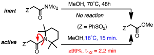 Switching Pathways: Room Temperature Neutral Solvolysis and Substitution of Amides