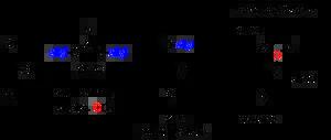 Pd-Catalyzed Reaction of Allyl Carbonate with Polyols: the Role of CO2 in Transesterification versus Etherification of Glycerol