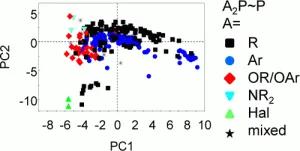Expansion of the Ligand Knowledge Base for C helating P,P-Donor Ligands (LKB-PP)