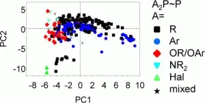 Expansion of the Ligand Knowledge Base for C helating P,P-Donor Ligands (LKB-PP)