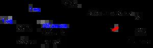 Gold-Catalyzed Direct Arylation