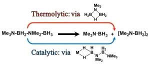 Mechanisms of the Thermal and Catalytic Redistributions, Oligomerizations, and Polymerizations of Linear Diborazanes