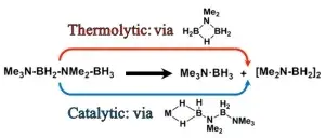 Mechanisms of the Thermal and Catalytic Redistributions, Oligomerizations, and Polymerizations of Linear Diborazanes