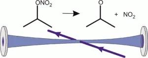 Quantum Yields for Photochemical Production of NO2 from Organic Nitrates at Tropospheric Wavelengths