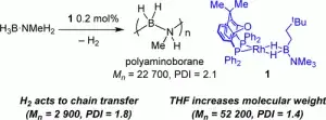 Mechanistic Studies of the Dehydrocoupling and Dehydropolymerization of Amine–Boranes Using a [Rh(Xantphos)] Catalyst