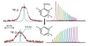 SHARPER reaction monitoring: generation of a narrow line- width NMR singlet, without X-pulses, in an inhomogeneous magnetic field