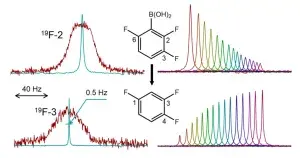 SHARPER reaction monitoring: generation of a narrow line- width NMR singlet, without X-pulses, in an inhomogeneous magnetic field