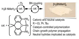  The Dehydropolymerization of H3B·NMeH2 to form Polyaminoboranes using [Rh(Xantphos–alkyl)] Catalysts