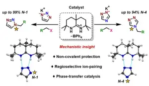 Taming Ambident Triazole Anions: Regioselective Ion-Pairing Catalyzes Direct N-Alkylation with Atypical Regioselectivity