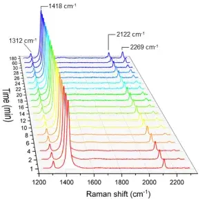 Kinetic analysis of bioorthogonal reaction mechanisms using Raman microscopy