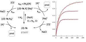 Asymmetric Azidation under Hydrogen Bonding Phase- Transfer Catalysis: A Combined Experimental and Computational Study
