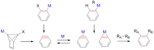 Review: Organometallic Generation and Capture of ortho-Arynes