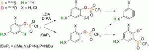Decoupling Deprotonation from Metallation: thia-Fries rearrangement
