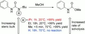 Hindered Ureas as Masked Isocyanates: Facile Carbamoylation of Nucleophiles under Neutral Conditions