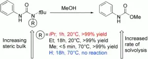 Hindered Ureas as Masked Isocyanates: Facile Carbamoylation of Nucleophiles under Neutral Conditions
