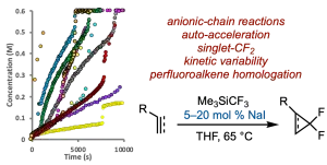 Difluorocarbene Generation from TMSCF3: Kinetics and Mechanism of NaI-Mediated and Si-Induced Anionic Chain Reactions