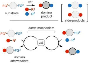 Kinetic Analysis of Domino Catalysis: a Case Study on Gold-Catalyzed Arylation