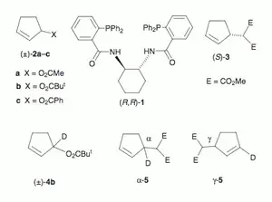 Chloride Ion Effects on Kinetic Resolution in Pd-Catalysed Allylic Substitution