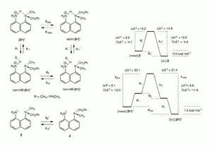 Entropy-Driven Hydrogen Bonding