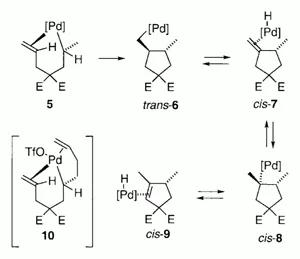 Convenient, Rapid and Highly Regioselective Cycloisomerisation