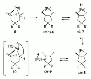 Convenient, Rapid and Highly Regioselective Cycloisomerisation