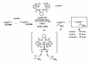 Isotopic Desymmetrization in the Study of Homogeneous Catalysis