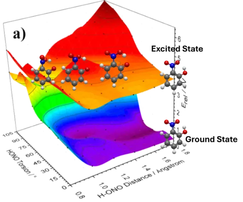 Ortho-nitrophenol potential energy surface