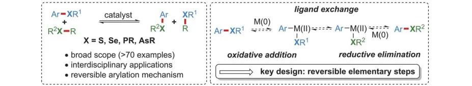 Reaction scheme
