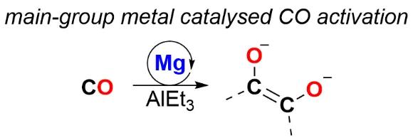 Chemical diagram of the new reaction converting CO into a valuable product