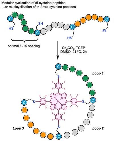 European Chemistry abstract