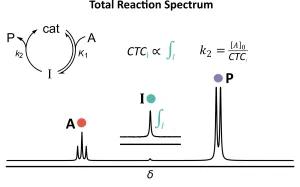 Graphical abstract for publication 207