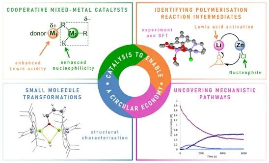 Jennifer Garden image showing Catalysis to enable a circular economy
