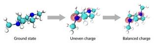 Kirrander Charge Transfer Molecule States