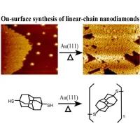 Diamantanethiols on Metal Surfaces: Spatial Configurations, Bond Dissociations, and Polymerization