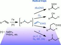 Iron-Catalysed Reductive Cross-Coupling of Alkenes