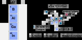 Group 13 Exchange and Transborylation in Catalysis