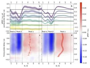 High Definition Molecular Movies