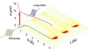 Kirrander Physical Review Letters Paper