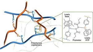 Self-Healing Polymers