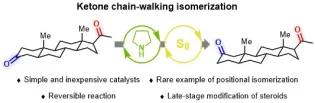 Late-stage molecular editing enabled by ketone chain-walking isomerization