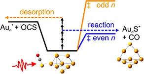 A.  E. Green et al. 2020
