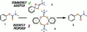The Molecularity of the Newman Kwart Rearrangement