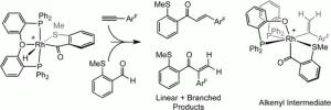 Intermolecular Alkyne Hydroacylation. Mechanistic Insight from the Isolation of the Vinyl Intermediate that Precedes Reductive Elimination