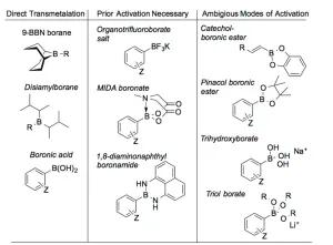 Boron Reagent Activation in Suzuki-Miyaura Coupling