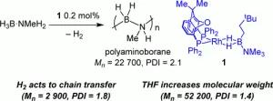 Mechanistic Studies of the Dehydrocoupling and Dehydropolymerization of Amine–Boranes Using a [Rh(Xantphos)] Catalyst