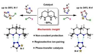 Taming Ambident Triazole Anions: Regioselective Ion-Pairing Catalyzes Direct N-Alkylation with Atypical Regioselectivity