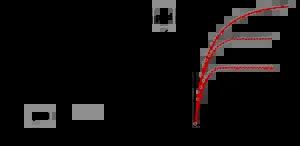 Asymmetric Azidation under Hydrogen Bonding Phase- Transfer Catalysis: A Combined Experimental and Computational Study