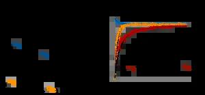  Kinetics of a Ni/Ir Photo-Catalyzed Coupling of ArBr with RBr: Intermediacy of ArNiII(L)Br and Rate/Selectivity Factors